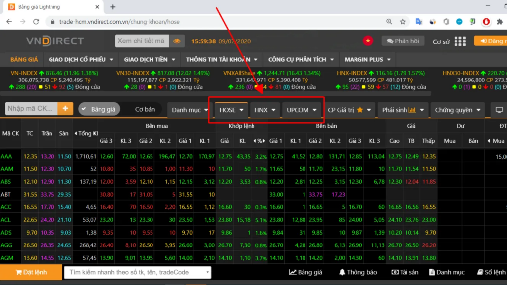 Sản Chứng Khoán HOSE: Một Cánh Cửa Đầu Tư Hấp Dẫn