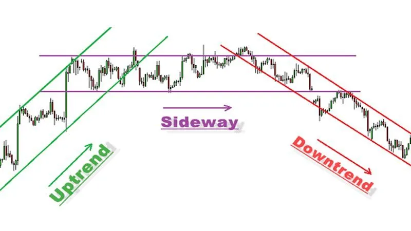 Sideway trong chứng khoán là gì: Bí ẩn của thị trường đầu tư