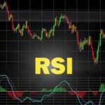 Khám phá chỉ số RSI trong chứng khoán: Bí quyết đầu tư thông minh