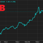 Tìm Hiểu Về Chứng Khoán MBB và Cơ Hội Đầu Tư Hấp Dẫn