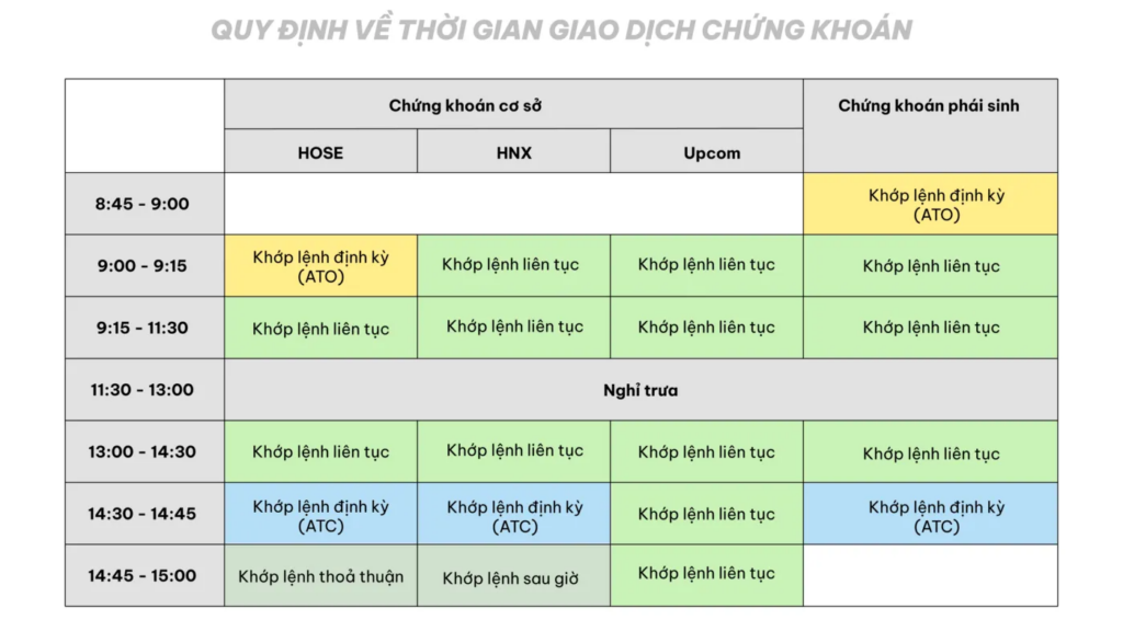 Thị trường chứng khoán mở cửa lúc mấy giờ? Khám phá lịch trình giao dịch và tầm quan trọng của giờ mở cửa