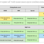 Thị trường chứng khoán mở cửa lúc mấy giờ? Khám phá lịch trình giao dịch và tầm quan trọng của giờ mở cửa