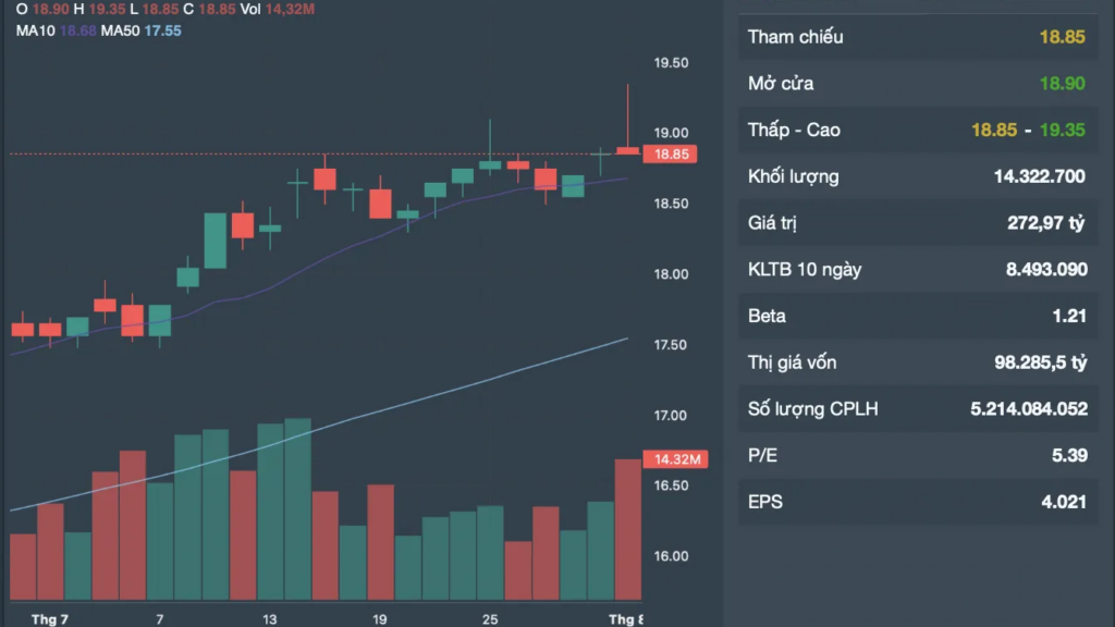 Tìm Hiểu Về Chứng Khoán MBB và Cơ Hội Đầu Tư Hấp Dẫn