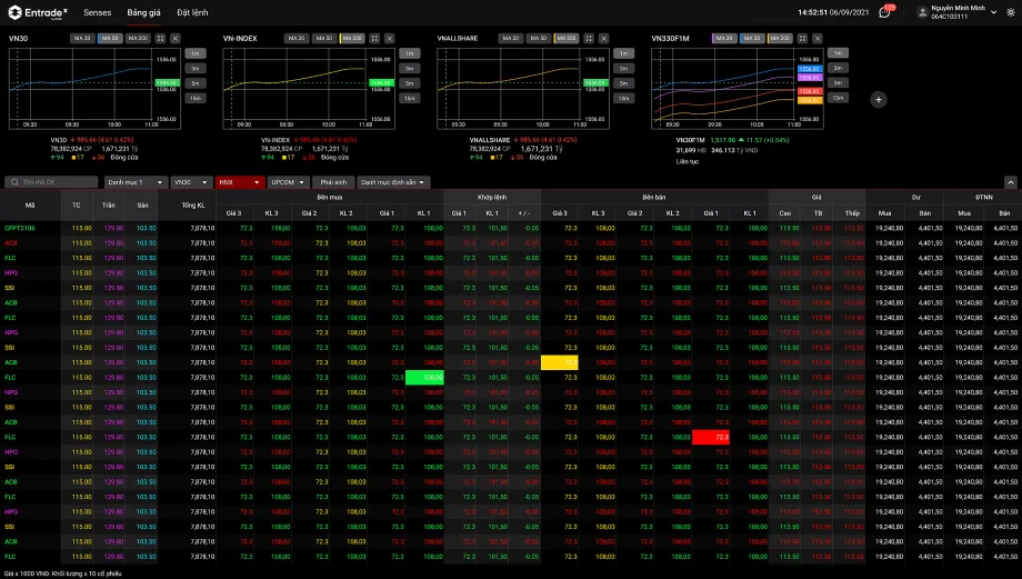 Khám Phá Các Màu Trên Sàn Chứng Khoán: Ý Nghĩa và Tác Động