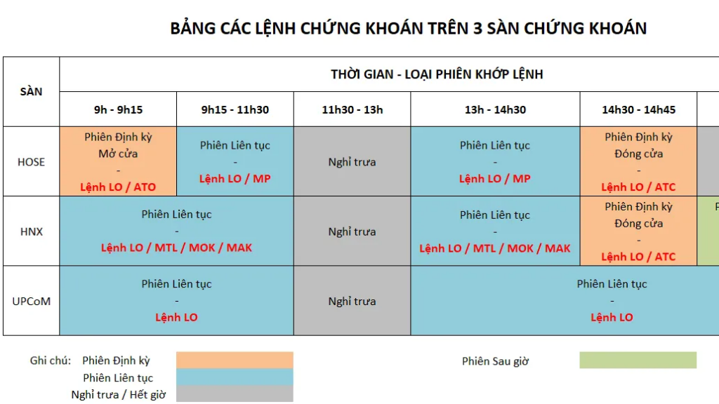 Hiểu Rõ Về Các Lệnh Trong Chứng Khoán: Bí Quyết Giao Dịch Thành Công