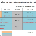 Hiểu Rõ Về Các Lệnh Trong Chứng Khoán: Bí Quyết Giao Dịch Thành Công