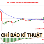 Sự Thần Kỳ Của Các Chỉ Báo Kỹ Thuật Chứng Khoán: Làm Thế Nào Để Đọc Hiểu Và Áp Dụng Chúng?