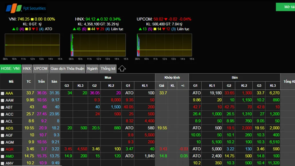 Lệnh thường trong chứng khoán là gì và ảnh hưởng của nó đến hoạt động đầu tư