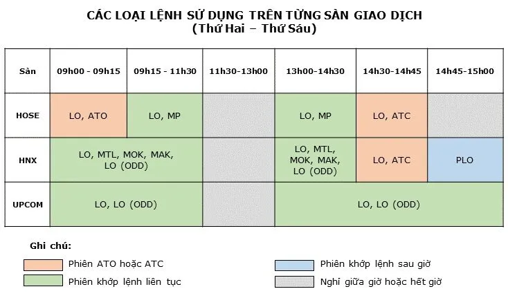 Hiểu Rõ Về Các Lệnh Trong Chứng Khoán: Bí Quyết Giao Dịch Thành Công