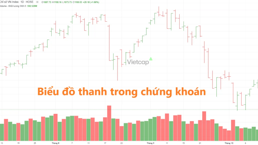 Thanh khoản trong chứng khoán là gì? Tìm hiểu chi tiết để đầu tư thông minh!
