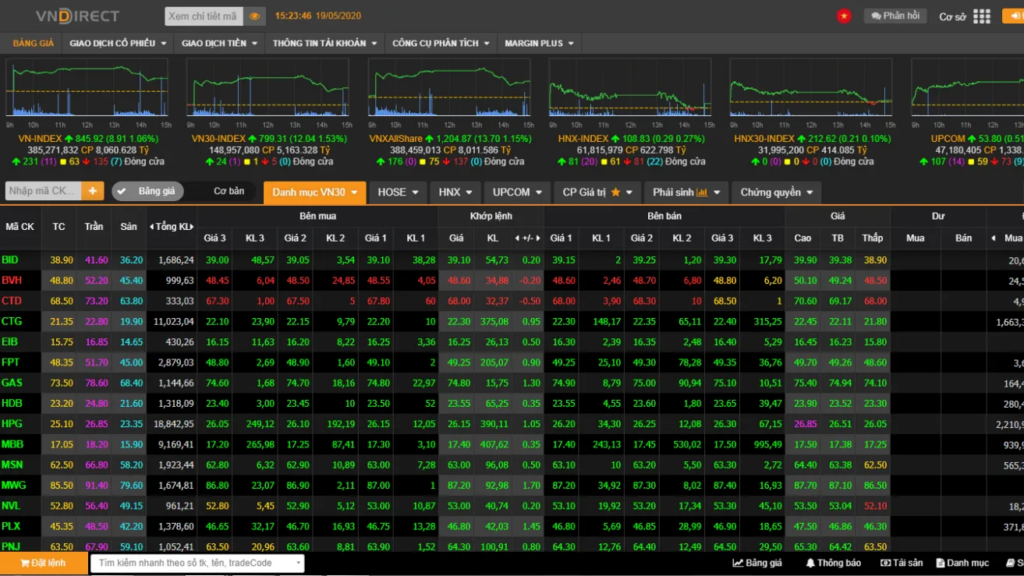 Cổ phiếu CE trong chứng khoán là gì? Khám phá bí mật đằng sau cụm từ này