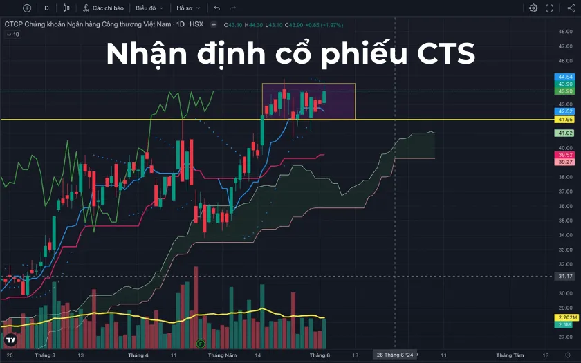Đầu Tư Chứng Khoán CTS: Bí Kíp Đạt Hiệu Quả Cao!