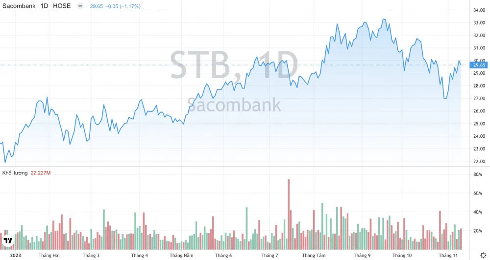 Tất tần tật về Mã Chứng Khoán STB: Cơ hội và Thách thức