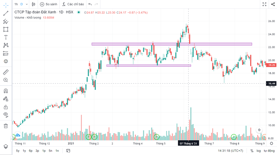 Bulltrap trong chứng khoán là gì và bạn nên xử lý ra sao khi gặp phải?