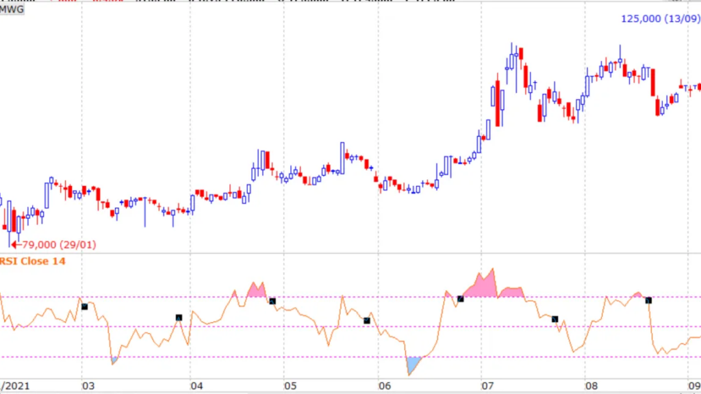Vol trong chứng khoán là gì? Khám phá Bí mật đằng sau chỉ số giao dịch này