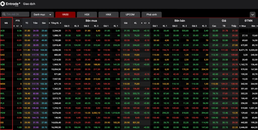 Khai Phá Đi Mã Chứng Khoán: Bí Mật Dẫn Lối Thành Công