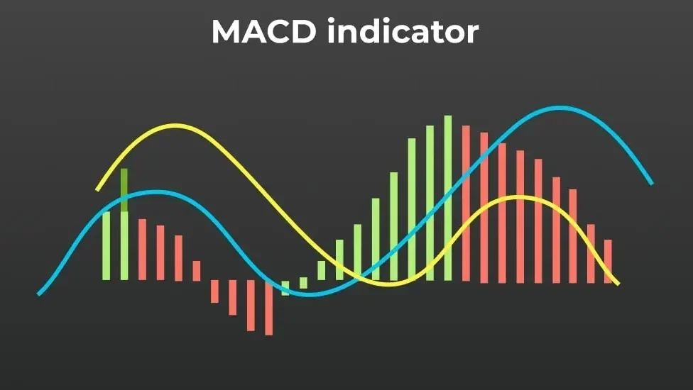 Đường MACD Trong Chứng Khoán: Bí Quyết Đọc Hiểu Và Áp Dụng Hiệu Quả