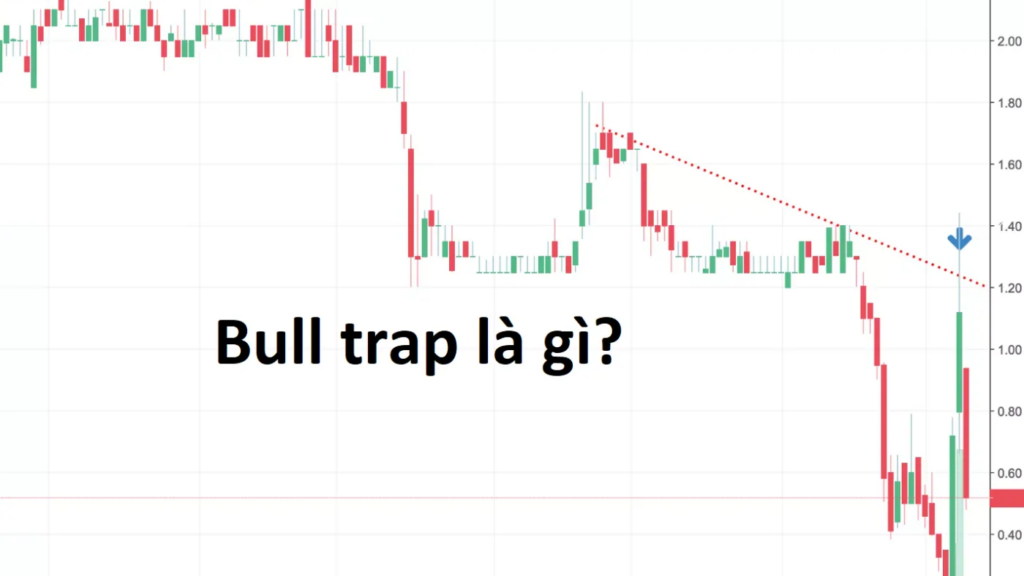 Bulltrap trong chứng khoán là gì và bạn nên xử lý ra sao khi gặp phải?