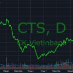 Đầu Tư Chứng Khoán CTS: Bí Kíp Đạt Hiệu Quả Cao!