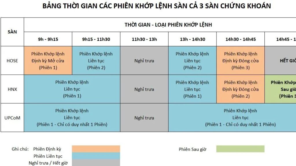 Thị trường chứng khoán mở cửa lúc mấy giờ? Khám phá lịch trình giao dịch và tầm quan trọng của giờ mở cửa